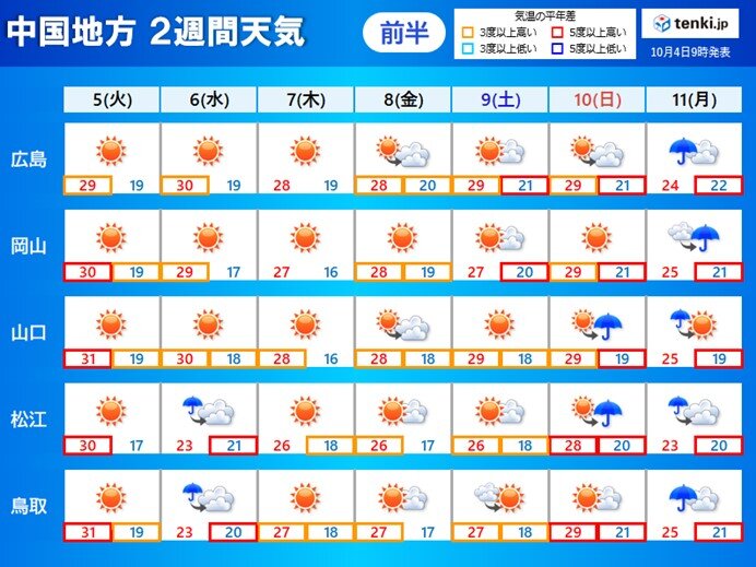 中国地方2週間天気 残暑はいつまで 服装の調節と熱中症対策を万全に 21年10月4日 Biglobeニュース