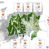 5日(火)の関東甲信　おおむね晴れ　暑さ続く　こまめな水分補給を