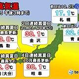 5日最高気温　南北で大きく分かれた気温差