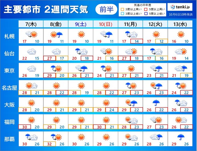 道南の過去の雨雲レーダー 2021年10月06日 日本気象協会 Tenki Jp