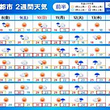 2週間天気　雨雲がたびたび広がる　涼しい空気が次第に南下