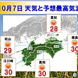 四国地方　きょうも30度以上の真夏日となる所も　高知では10月の真夏日日数最多