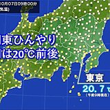 関東ひんやり　朝は20℃前後　日中は平年並みに