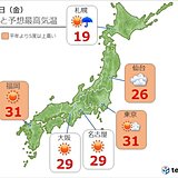 8日　二十四節気「寒露」も東北～九州は季節外れの暑さに