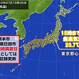 九州～近畿は暑さが続き　10月の連続「真夏日」最長記録更新も　関東は気温ダウン