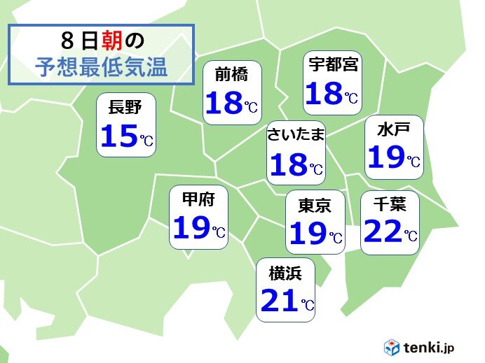 地震のあった関東 8日朝の冷え込みは 気象予報士 田中 里穂 2021年10月08日 日本気象協会 Tenki Jp