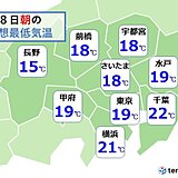 地震のあった関東　8日朝の冷え込みは?