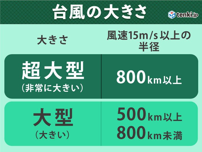 台風18号「コンパス」発生