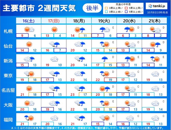 2週目　16日～21日