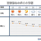 関東　気温30℃近くまで上がる所も　夕方以降は北部でにわか雨