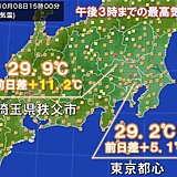 関東　最高気温30℃前後に　きのうより10℃以上アップも