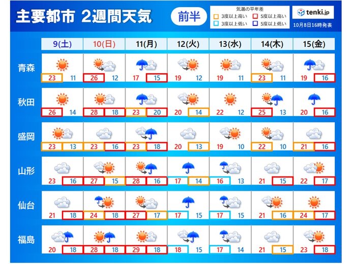東北地方の2週間天気 日本気象協会 Tenki Jp