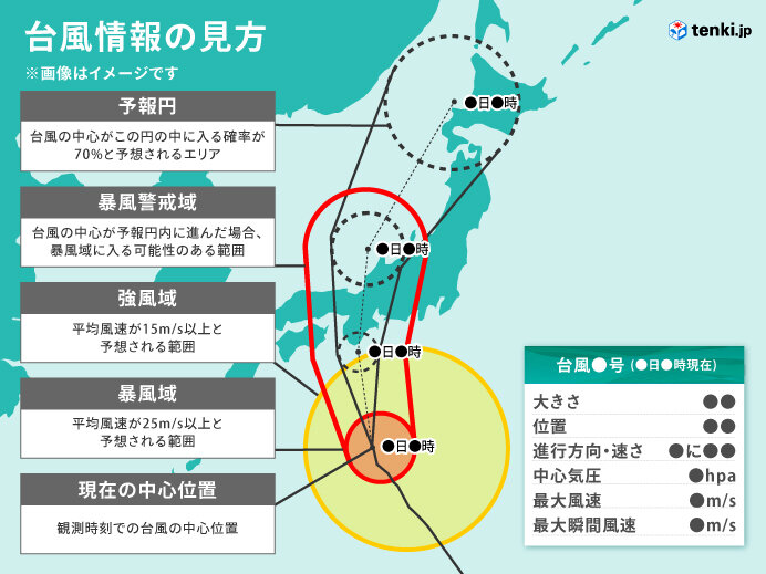 台風情報の見方　詳しく解説