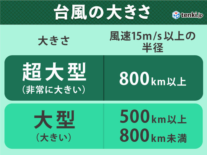 8日(金)　台風17号・18号発生　台風18号は超大型　沖縄や奄美に影響か?