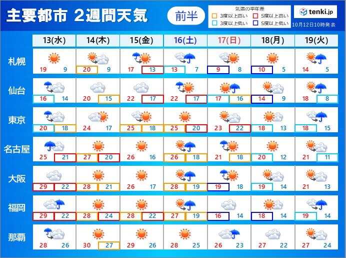 さいたま市の今日明日の天気 日本気象協会 Tenki Jp