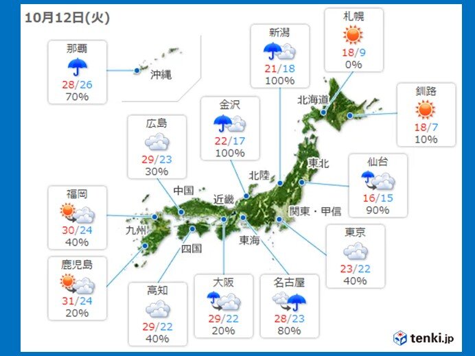 12日(火)の天気　沖縄は台風18号の影響で強風や高波　関東から北はヒンヤリ