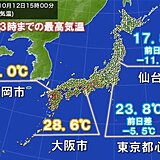 季節をわける前線　仙台では気温きのうより10℃もダウン　日曜日から全国的に低温に