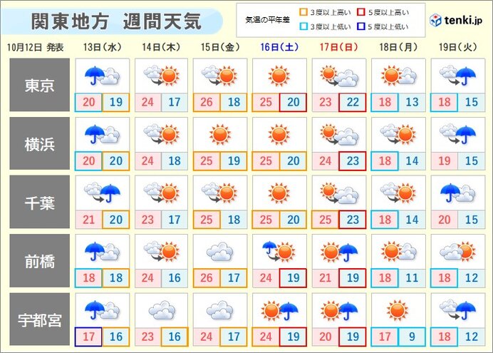 来週　晩秋の空気に