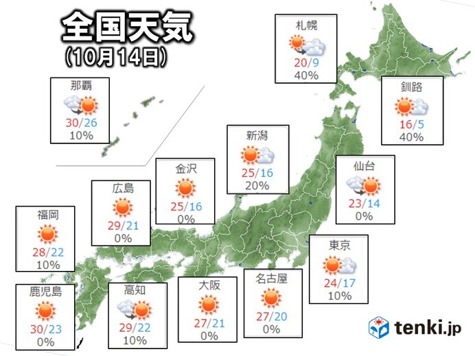 14日(木)の天気　広がる晴天エリア　晩秋の肌寒さ解消