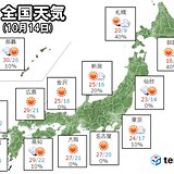 14日(木)の天気　広がる晴天エリア　晩秋の肌寒さ解消