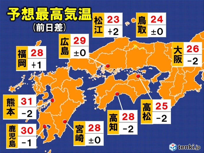 14日　予想最高気温　近畿・中国・四国・九州