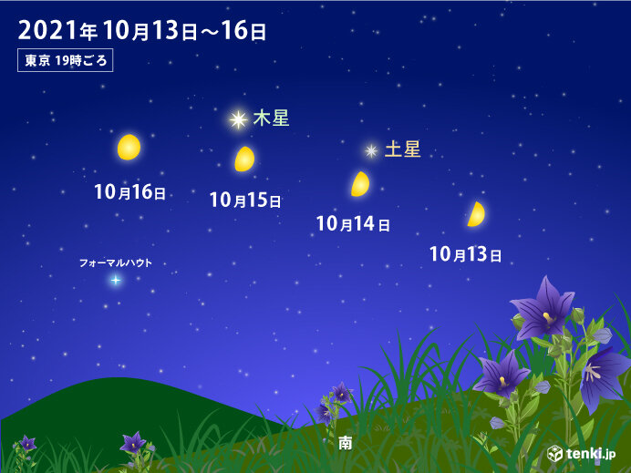 天体ショー!　今夜とあすの夜　月が土星・木星に接近　にぎやかな夜空に