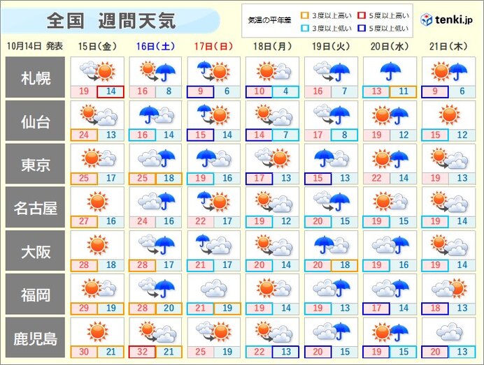 週間天気 今季初の 雪 予報も 来週は全国的に秋が本格化 服装選びのポイントは 愛媛新聞online