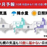 北海道の1か月予報　札幌でも最高気温10度以下の日が