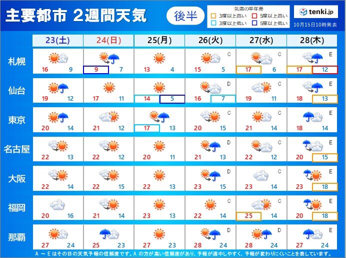 後半:23日(土)～28日(木)