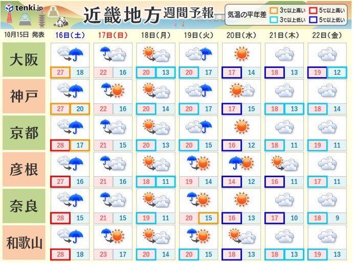 あさって17日日曜日以降　昼間でも肌寒い所がありそう