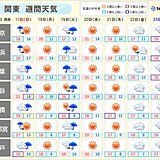 関東　秋深まる　朝晩の気温は都心も10℃くらいに　トレンチコートなどの上着が活躍