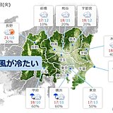 関東　きょうも北風が冷たい1日に　11月上旬から中旬並みの肌寒さが続く