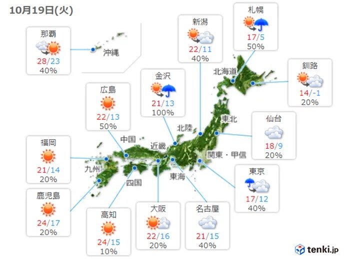服装選びに注意して