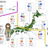 寒暖差の大きい秋　何を着よう?　あす20日は気温が上がっても　風ヒンヤリ