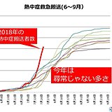 この暑さ、災害級　熱中症搬送者が激増