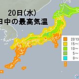 20日(水)の最高気温　冷たい北風　体感的には実際の数字より低く