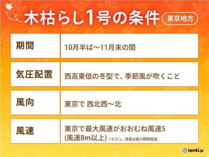 東京地方　木枯らし1号の条件