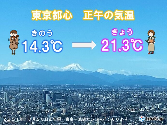 関東　日差し戻るも油断禁物　午後は北風強まり　東京地方は木枯らし1号の可能性も