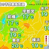 関東　最高気温は20℃に届かない所も　冷たい北風　服装選びに注意