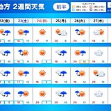 北陸の2週間天気　天気は周期的に変わる　寒さは和らぐ日も