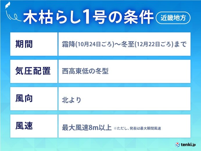 10月後半は急に季節が加速