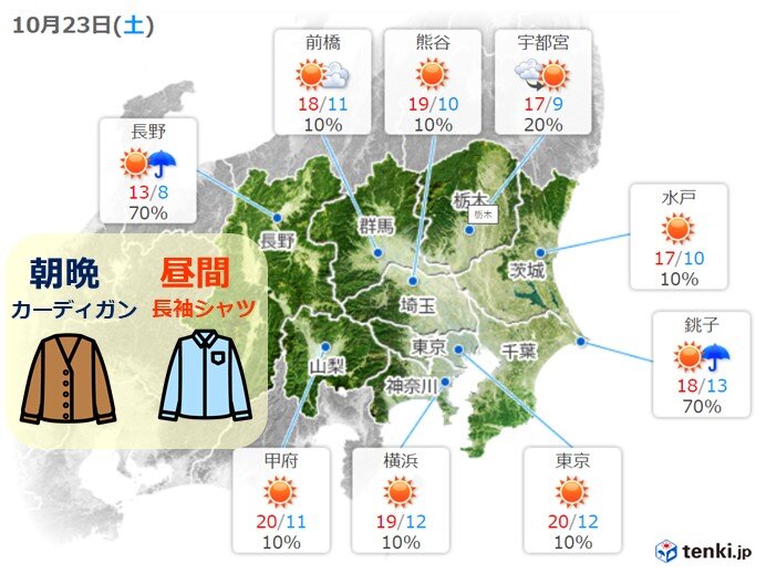 きょう22日(金)は冬服　あす23日(土)は?