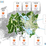 23日(土)の関東甲信　日差し戻っても北風強まる　山沿いは雨や雪の所も