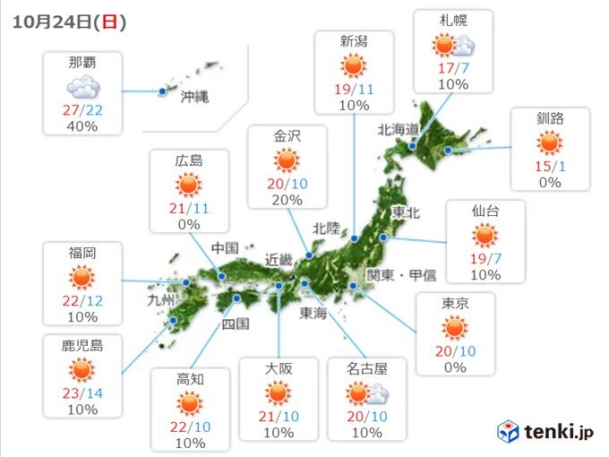 あす(24日)日中は気温上昇　朝との寒暖差注意