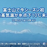 富士山で最高気温が氷点下10度未満　10月としては19年ぶり