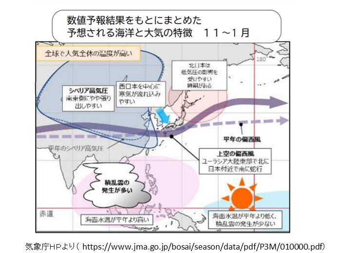 ラニーニャ現象発生へ 関東などに雪をもたらす南岸低気圧の影響は 3か月予報 Tenki Jp Goo ニュース