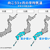 ラニーニャ現象発生へ　関東などに雪をもたらす南岸低気圧の影響は?　3か月予報