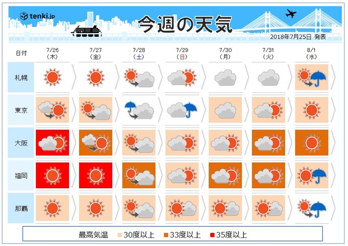 週間 台風12号 月末に本州上陸の恐れ 日直予報士 18年07月25日 日本気象協会 Tenki Jp