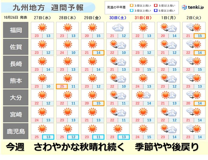 京都府の過去の天気 実況天気 21年10月26日 日本気象協会 Tenki Jp