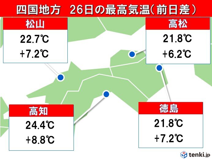 四国地方今週は秋晴れが多い　今冬の寒さは?